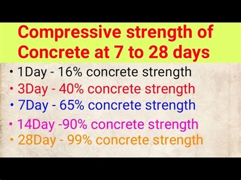 concrete 7 day break test|concrete strength after 28 days.